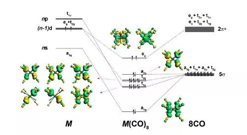 复旦团队在化学键研究领域取得重要进展