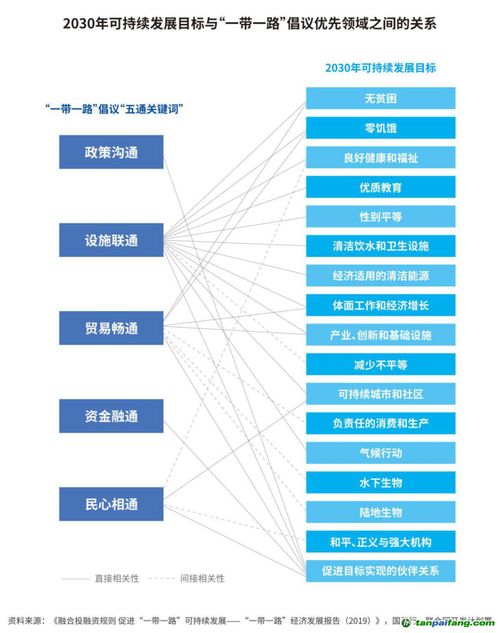 一带一路发展学 全球共同发展的实践和理论探索