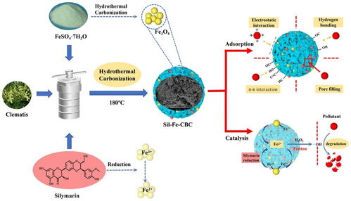 黑龙江研究所在养殖环境污染修复生物质材料方面取得新进展