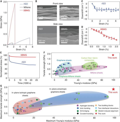 北航程群峰团队在纳米复合材料领域取得突破性研究进展