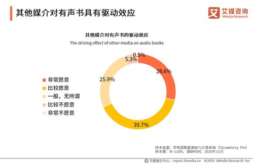 艾媒咨询 2020年中国有声书行业发展趋势研究报告——自然科学研究和试验发展的视角