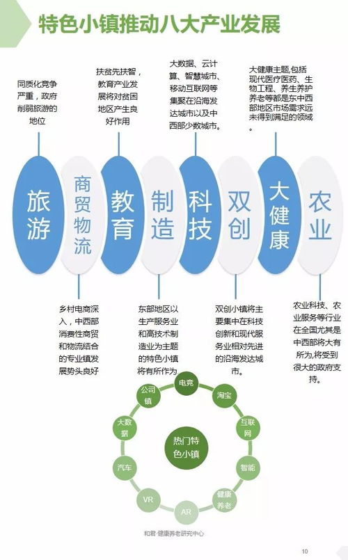关注 中国特色小镇产业发展研究报告 2017