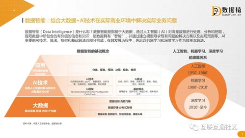 2021中国数据智能产业发展研究报告 自然科学研究和试验发展